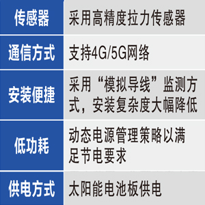 覆冰監(jiān)測系統(tǒng).jpg